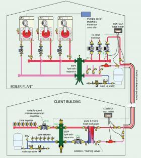 6: HEAT EXCHANGER APPLICATIONS | Caleffi Idronics